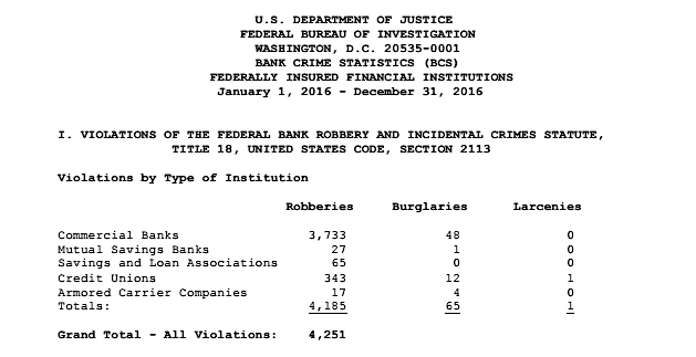 Image Source: FBI