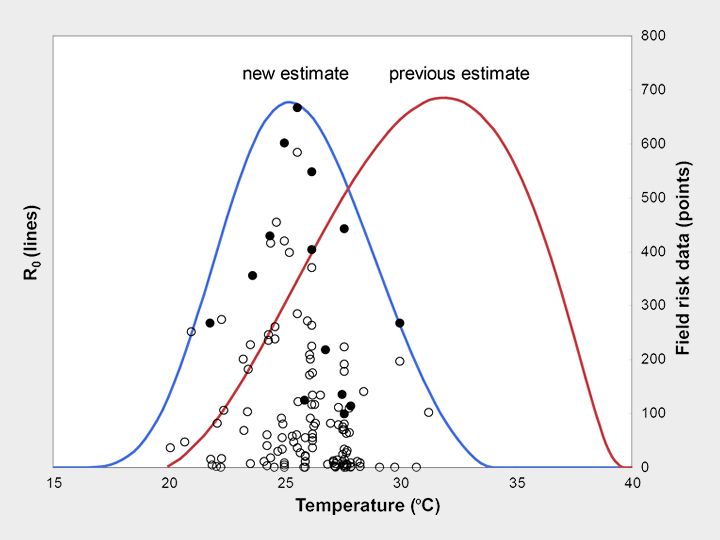  Mordecai et al. 2013, Ecology Letters 