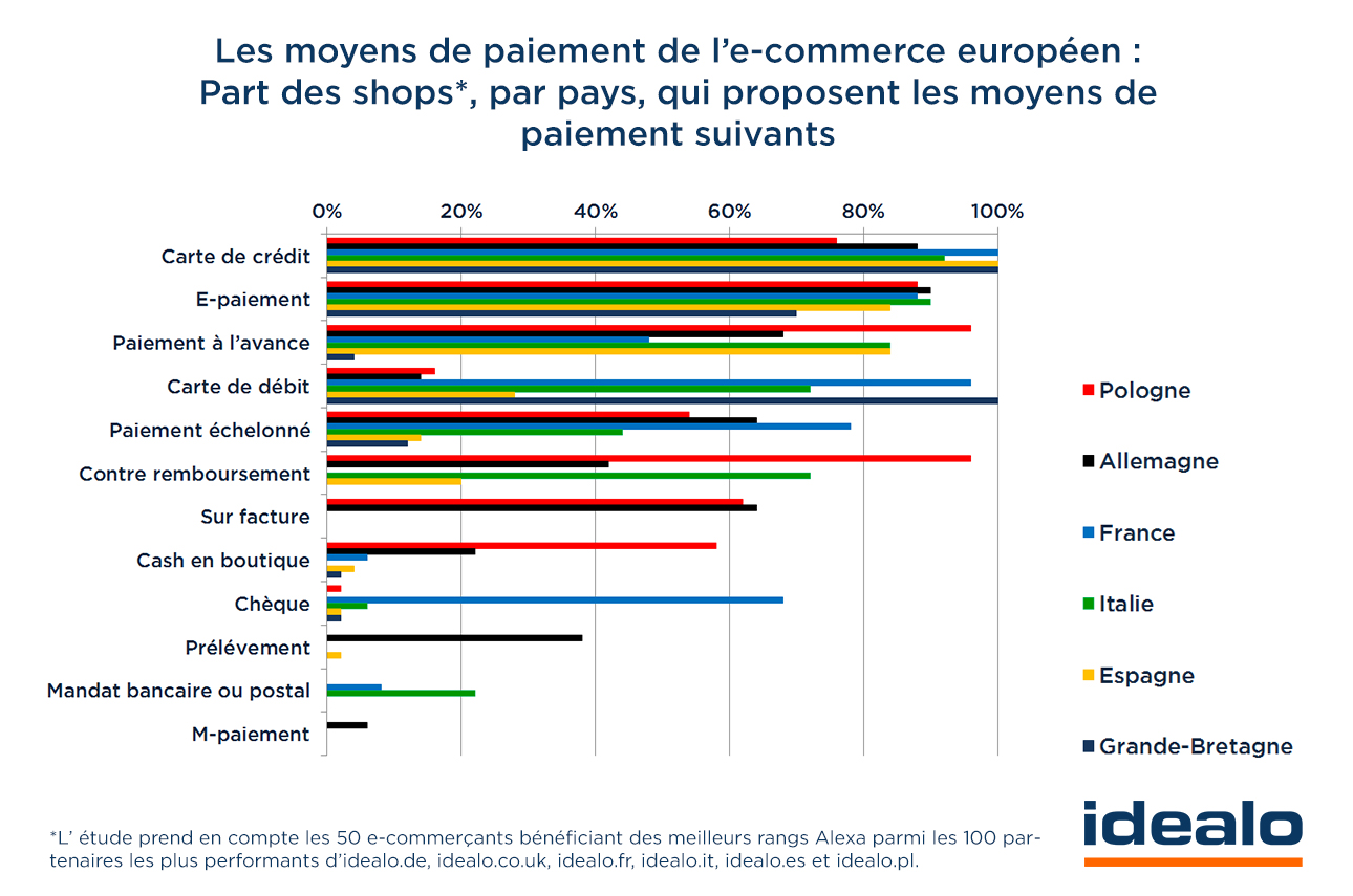 Idealo: étude du 09 octobre 2014