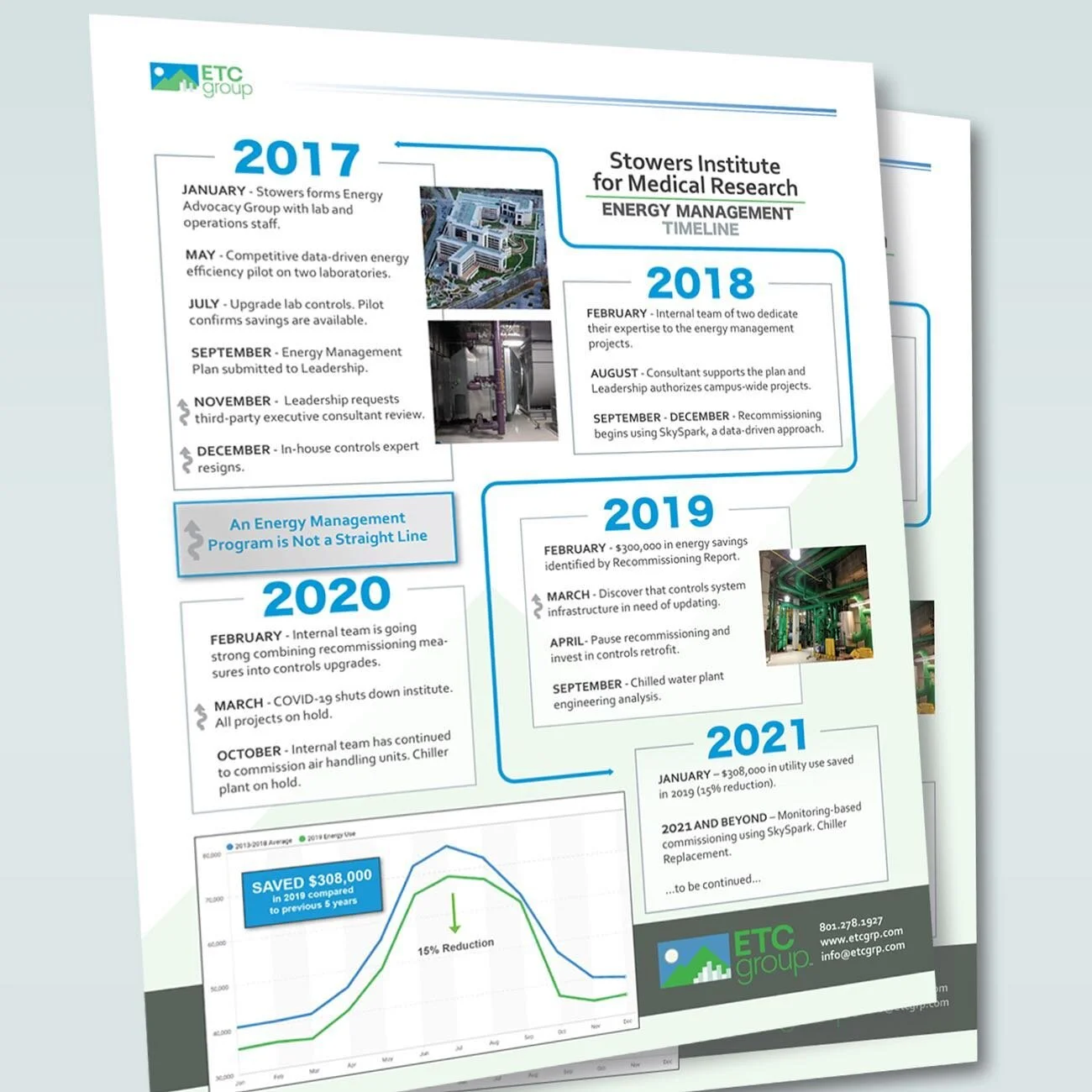 My engineering client came to me with raw data she had collected from a previous project that was years in the making. She wanted to add it to the case study but needed help with the design and organization. The theme was, &quot;An energy management 