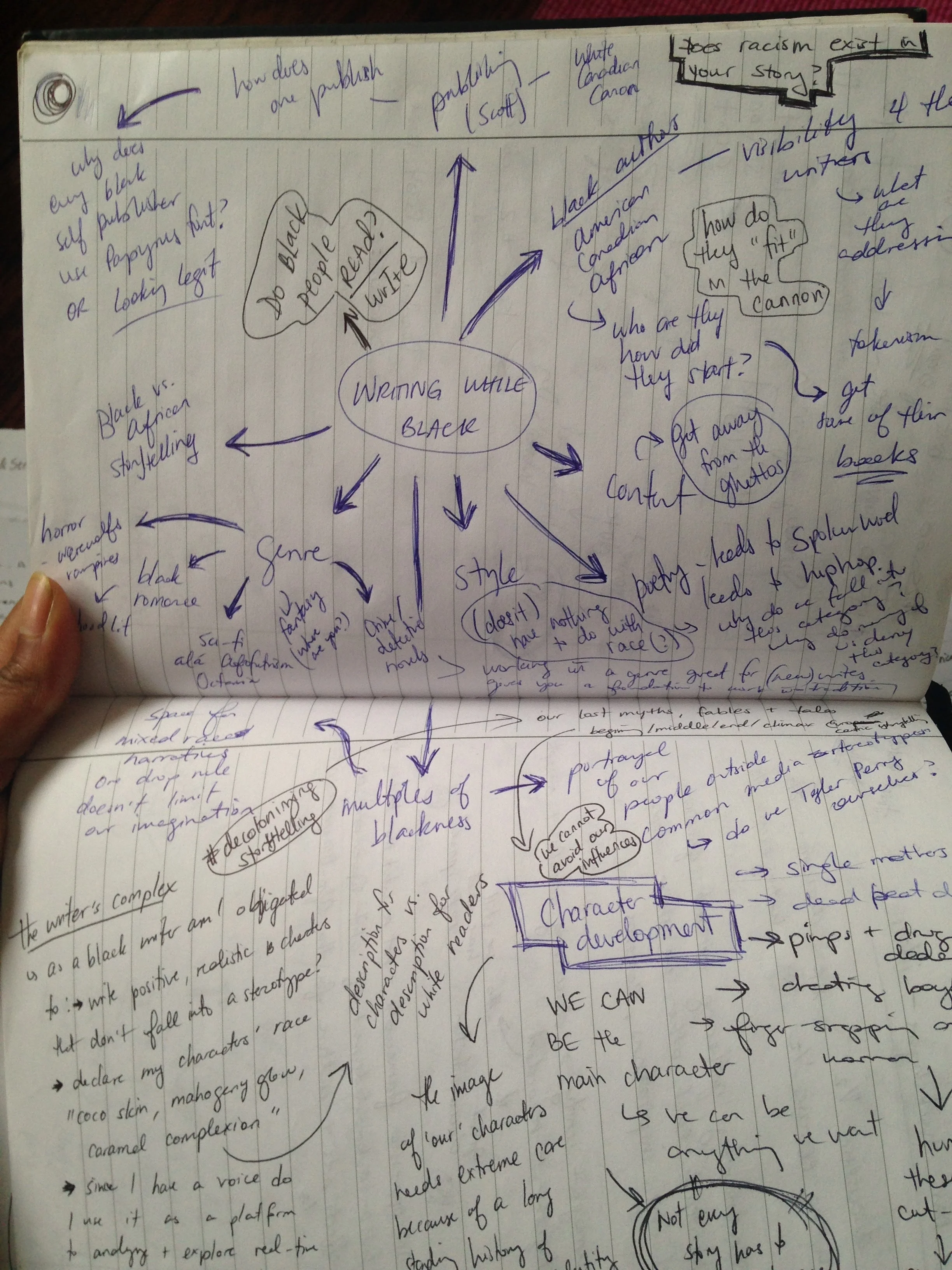 My initial mind-map for thinking about what a Writing While Black workshop would look like