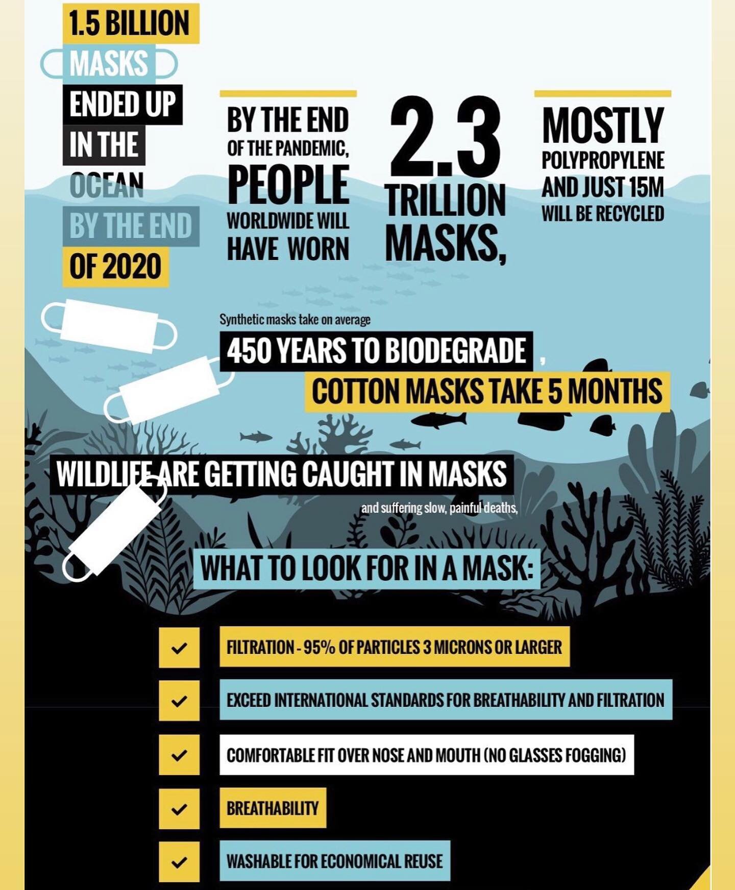 These stats are from a year ago and the disposable mask environmental disaster numbers must have doubled by now. It&rsquo;s safe to assume that about 3 billion disposable masks would end up in the ocean by the end of 2021 and not to mention the other