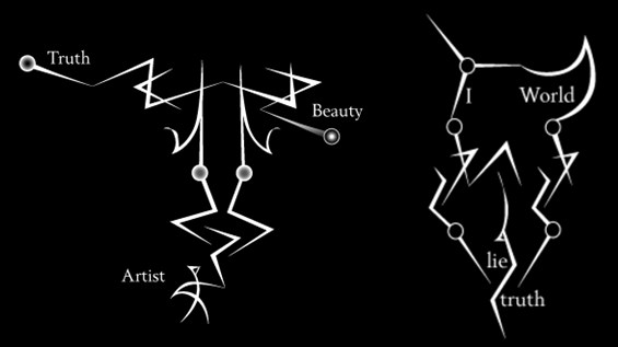 An example of the non-linear two-dimensional writing system designed by the Ouwi artistic project.