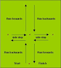Agility