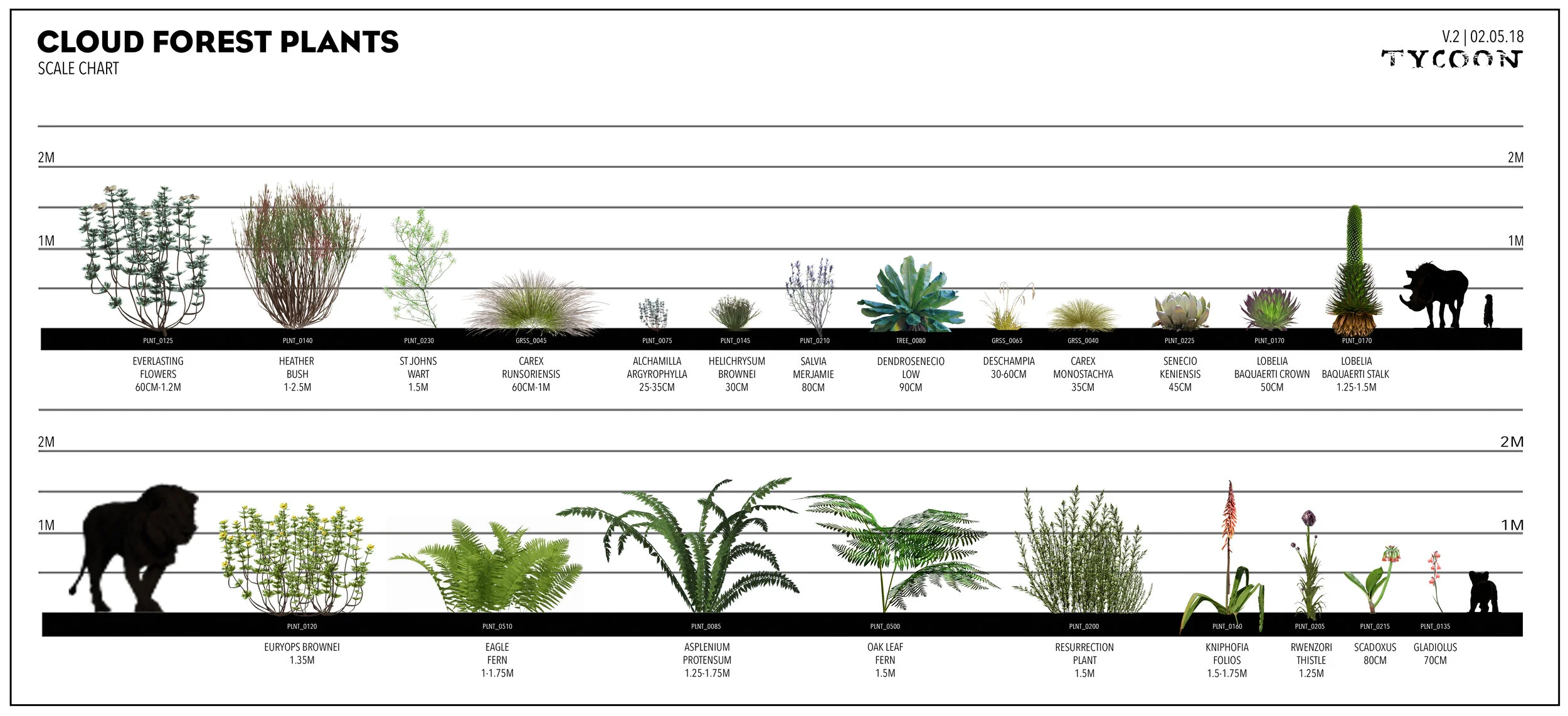 Env_0006_CFMaster_v002_PlantsScaleChart_180205_ANC.jpg