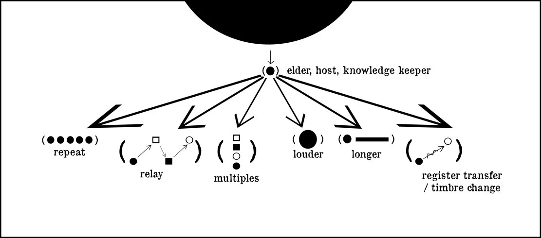 The Forum // Raven Chacon &amp; Candice Hopkins 