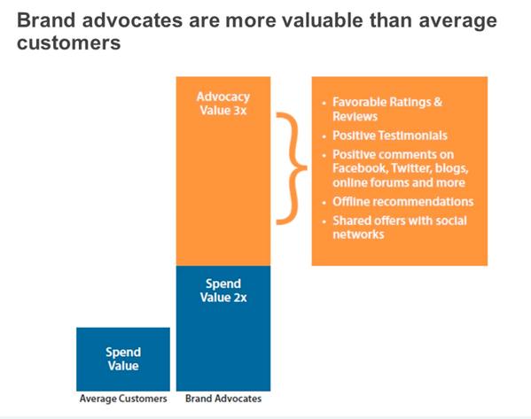  http://www.slideshare.net/GainsightHQ/gainsight-forresterwebinar-v3