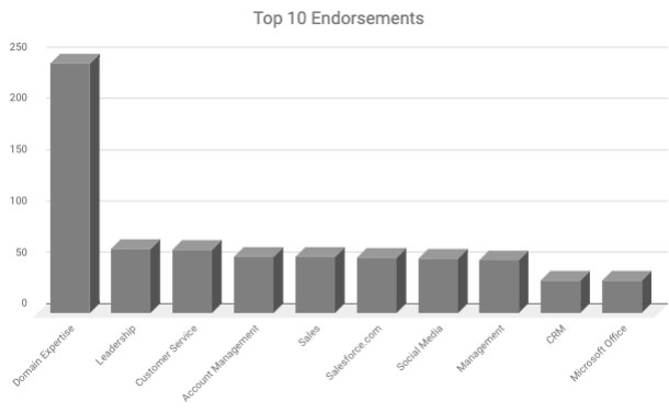 Google_Top10Endorsements.png