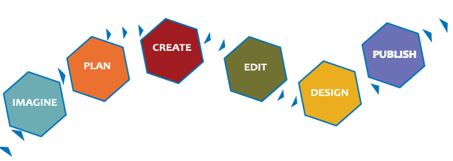 Take One Step at a Time in Creating Your Family History Book