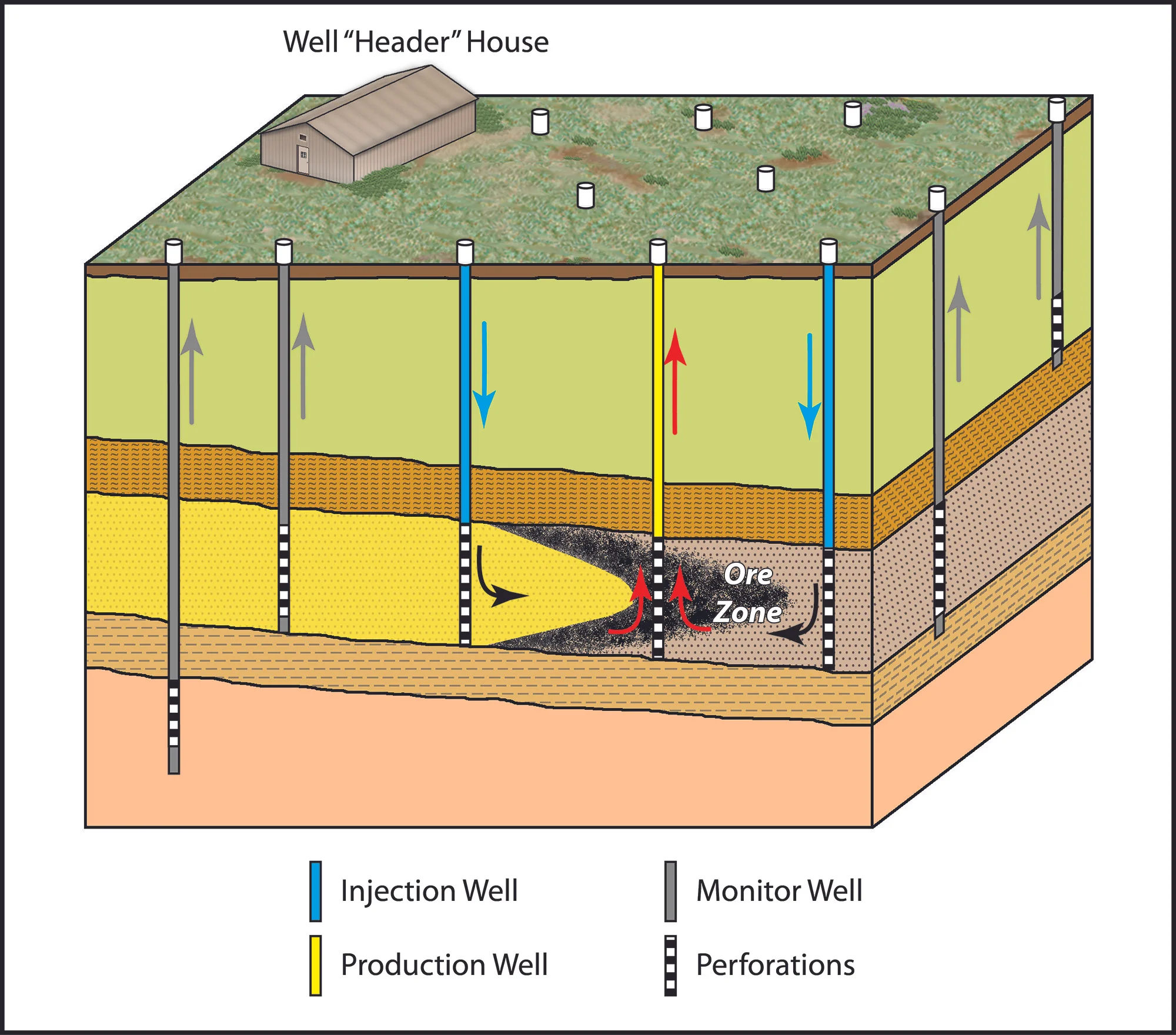 Mitigating Nuclear Hazards - Part 2, Mining