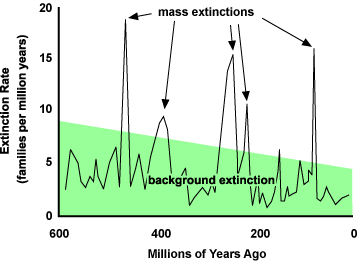Generational Change to Evolve Species - How Will Humanity Survive?