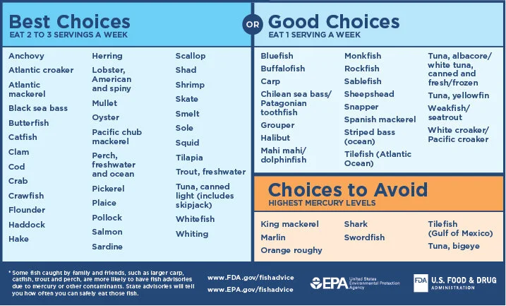 Food Awareness Is Key to Our Health