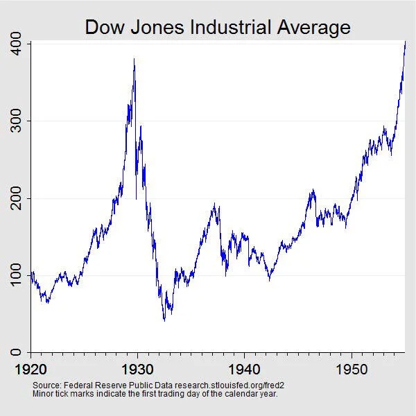The Sustainable Investing Paradox