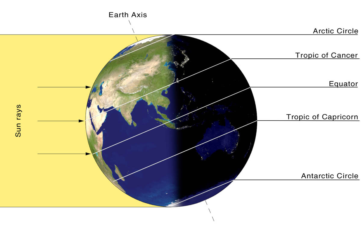 Today's Longest Or Shortest Daylight?