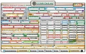 Keeping an Eye on Our Taxes, Spending and Fiscal Sustainability