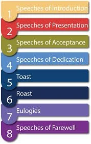 Essential Recent Speeches