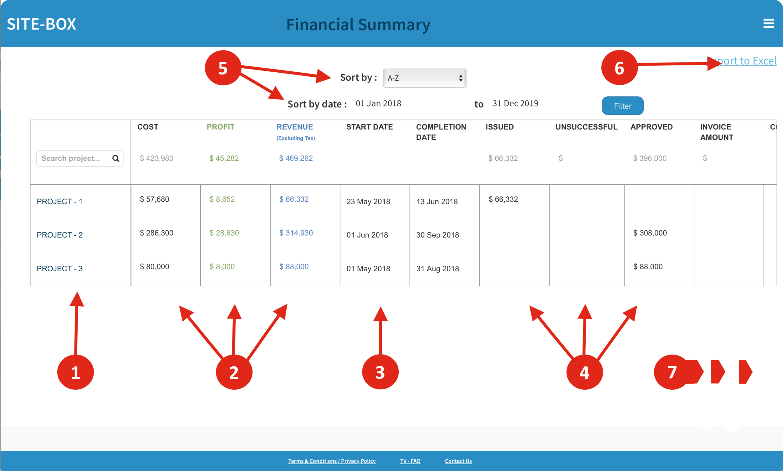 3. Financial Summary .png