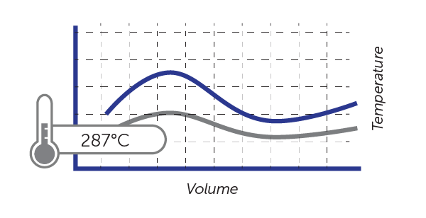 Automatic Temp Control.png