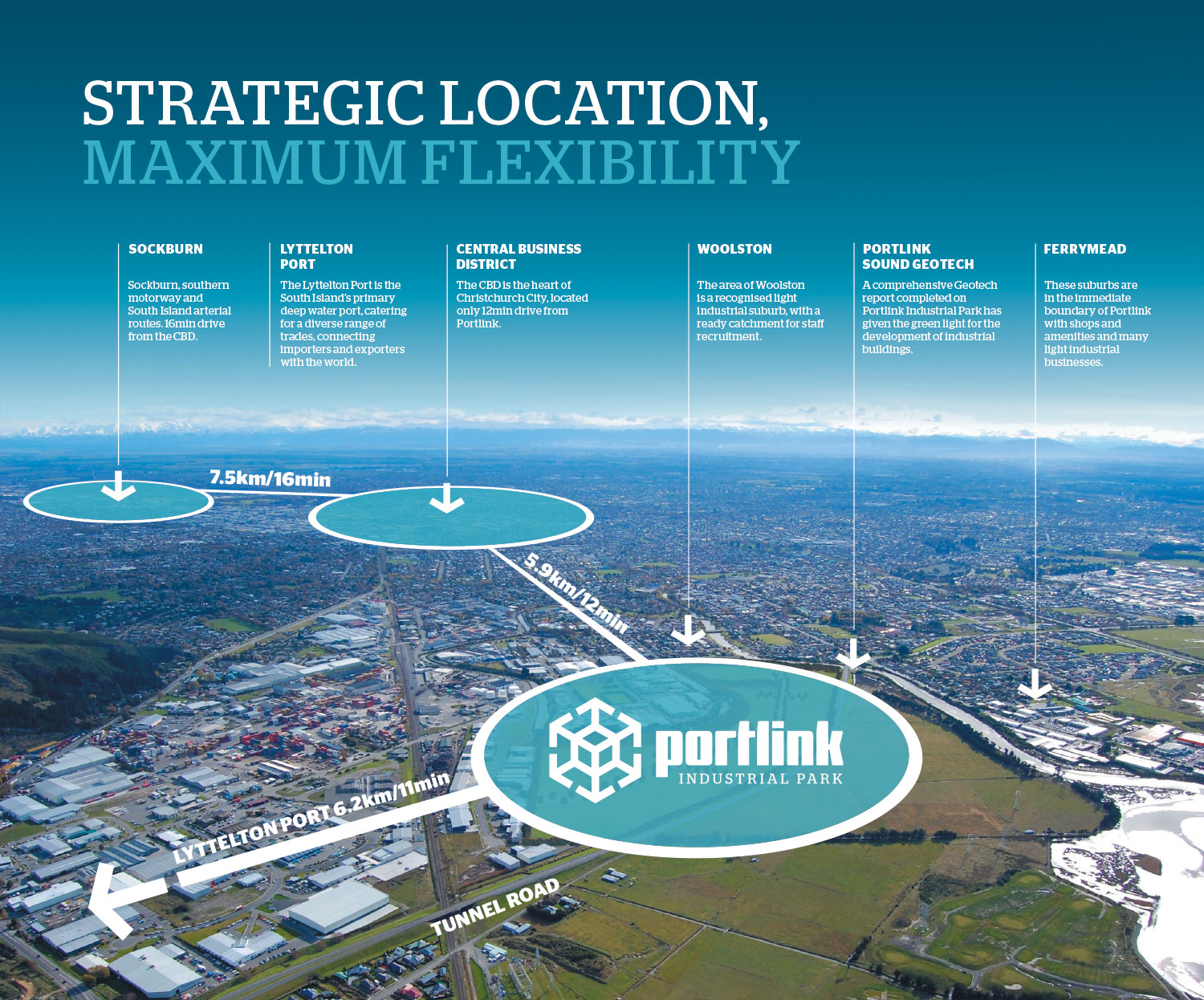 Portlink - Your links