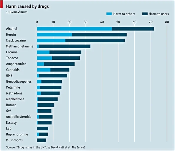 "If you want to understand a society, take a good look at the drugs it uses. And what can this tell you about American culture? Well, look at the drugs we use. Except for pharmaceutical poison, there are essentially only two drugs that Western civilization tolerates: Caffeine from Monday to Friday to energize you enough to make you a productive member of society, and alcohol from Friday to Monday to keep you too stupid to figure out the prison that you are living in.”- Bill Hicks