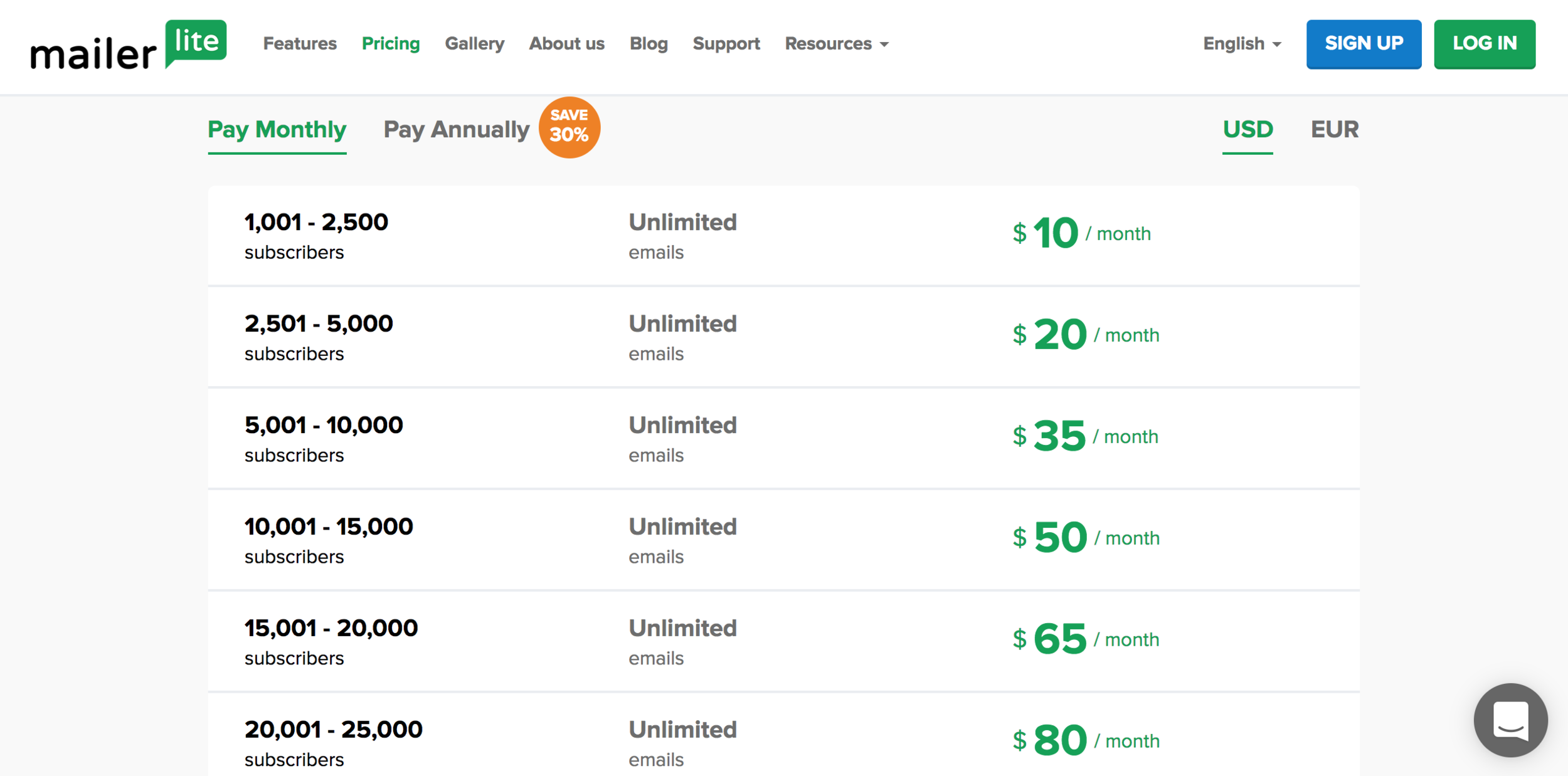 Fascination About Convertkit Leadpages