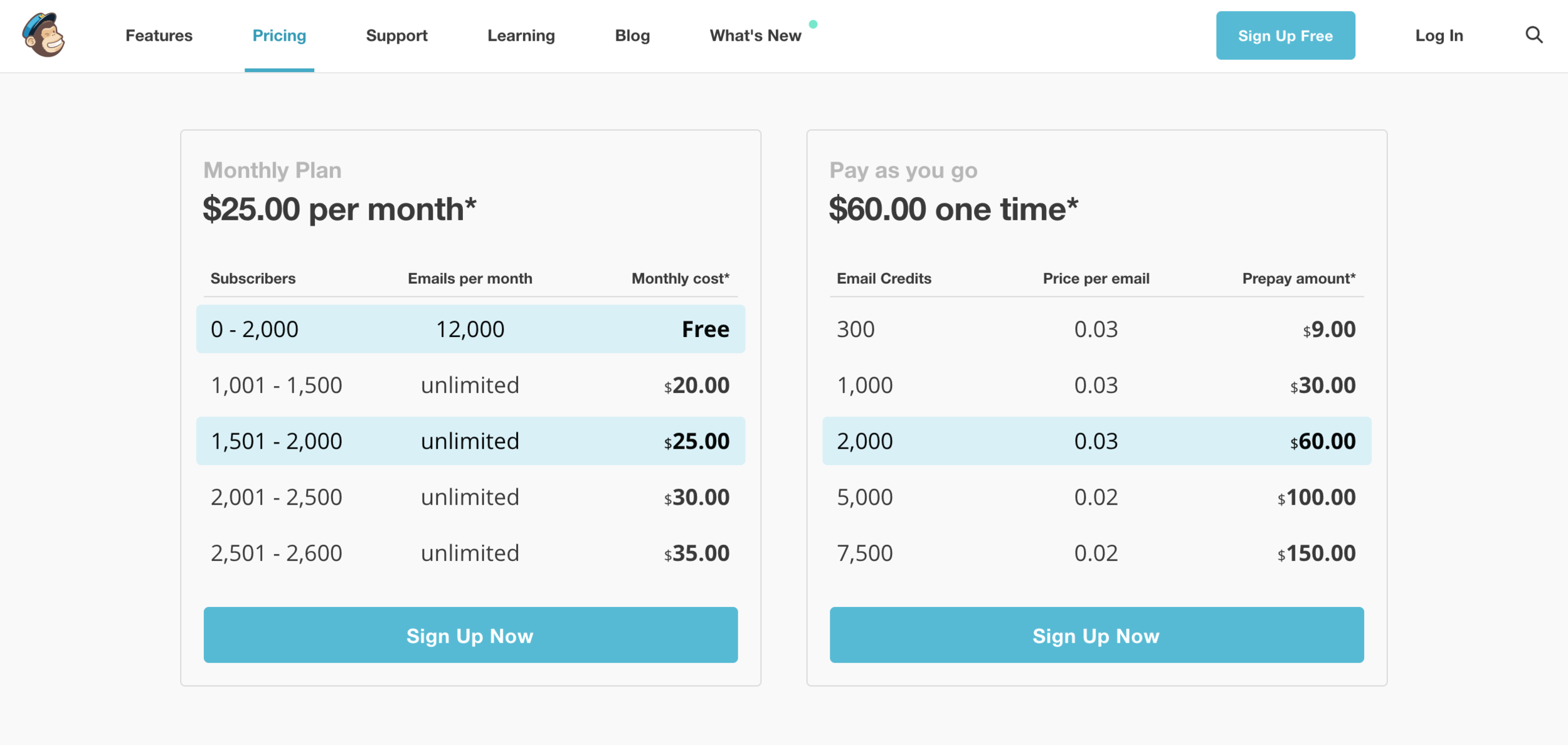 MailerLite Reivew - Mailchimp Pricing.png