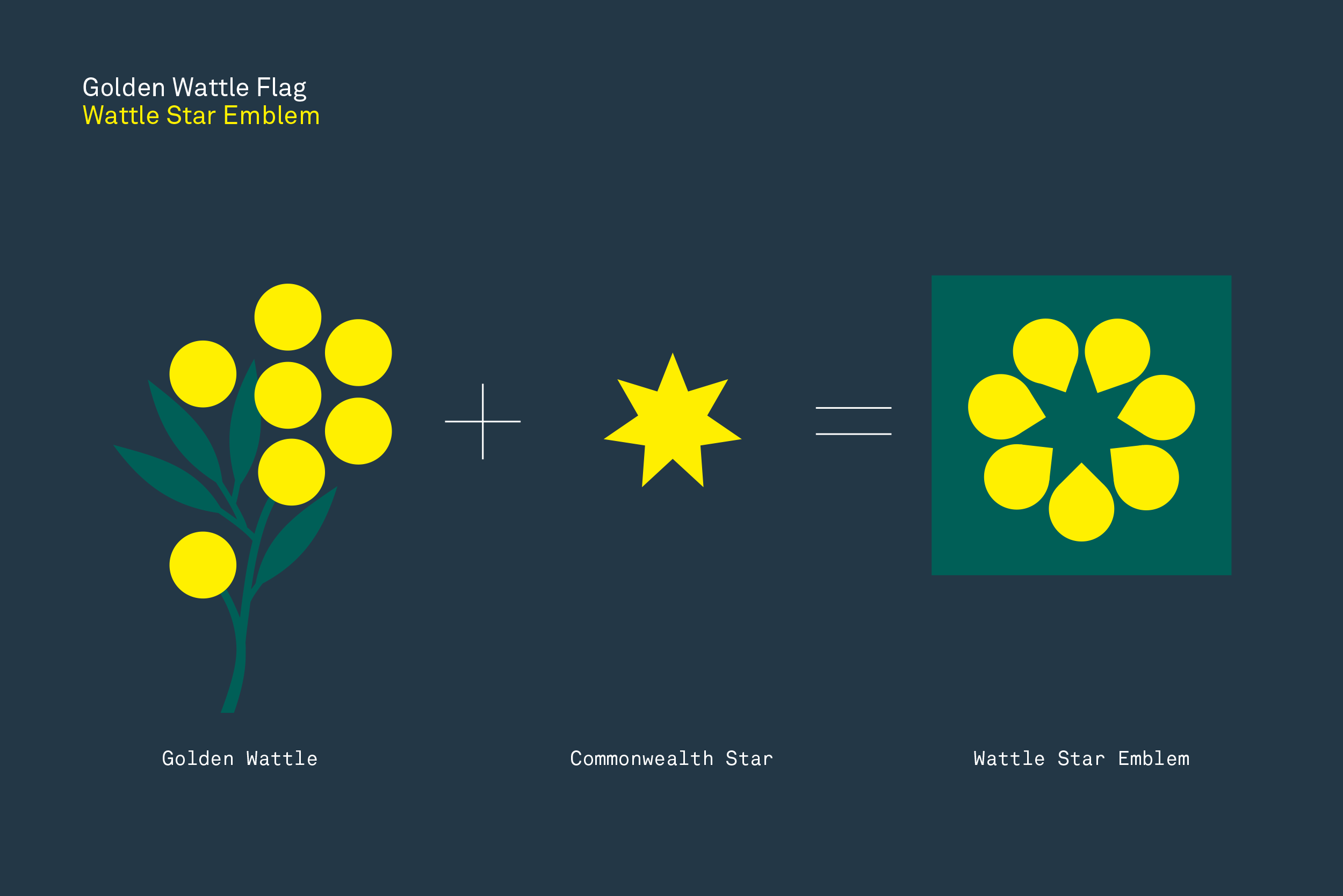 © 2019 The Golden Wattle Flag. All Rights Reserved. Please acknowledge 'The Golden Wattle Flag' when designs are published in the media and posted online.