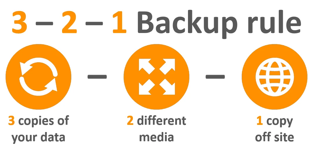 Keep your data safe with the 3-2-1 backup rule.