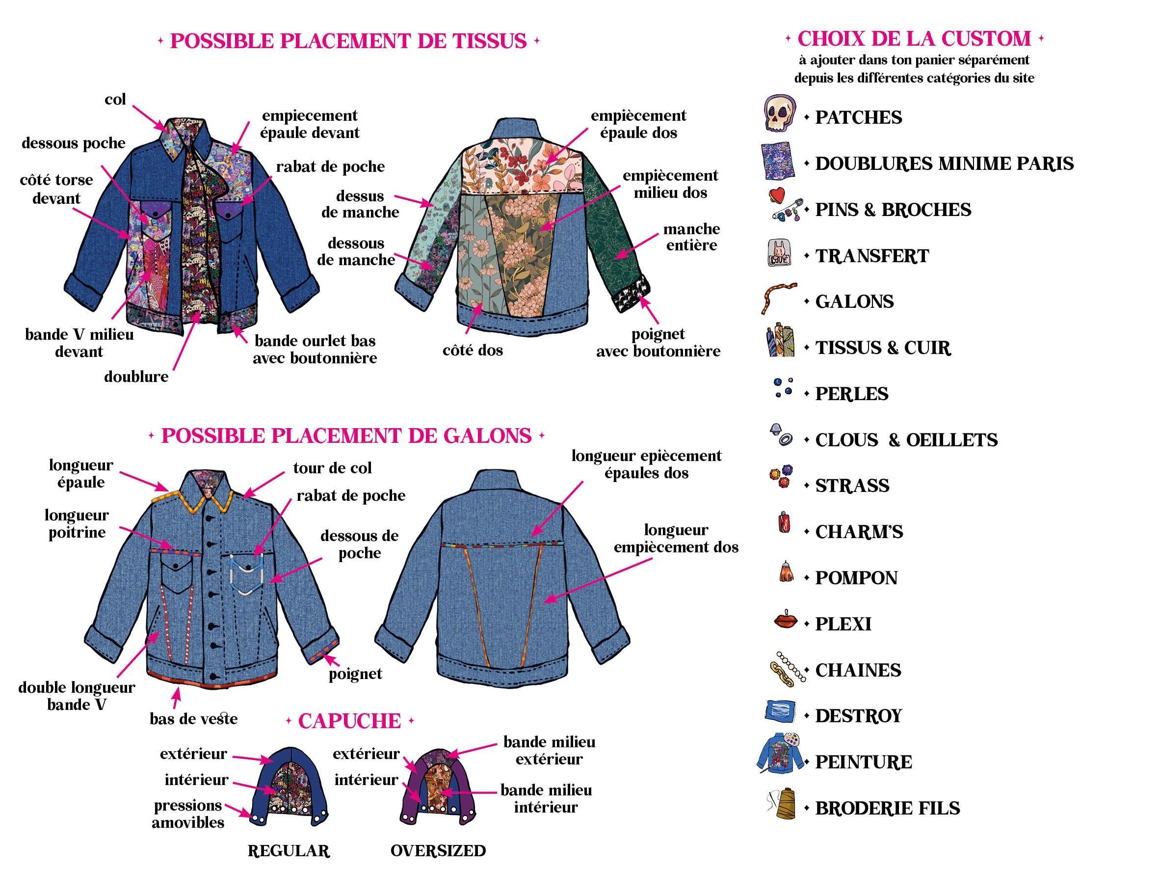 fiche veste.jpeg
