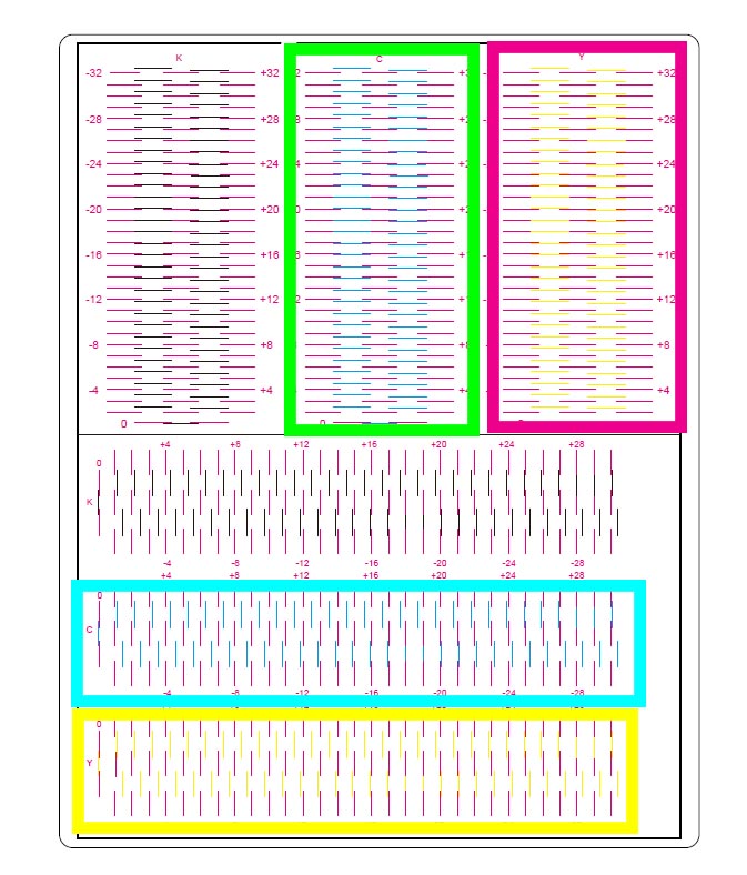 Figure 21: Vertical Cyan (green), Vertical Yellow (pink), Horizontal Cyan (blue), Horizontal Yellow (yellow) head position adjustment reference pattern