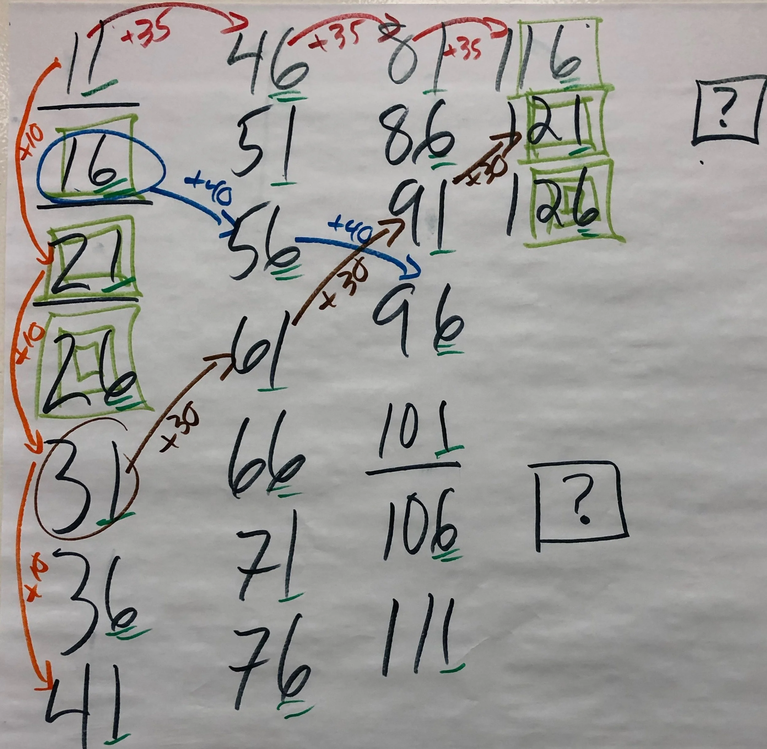 Inviting all students to reason and communicate with Choral Counting!
