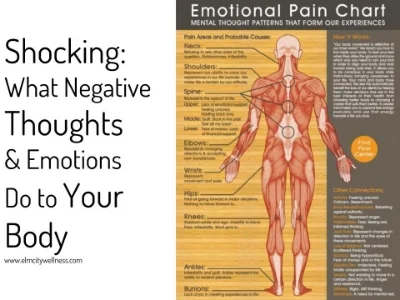    Shocking: What Negative Thoughts &amp; Emotions Do to Your Body   