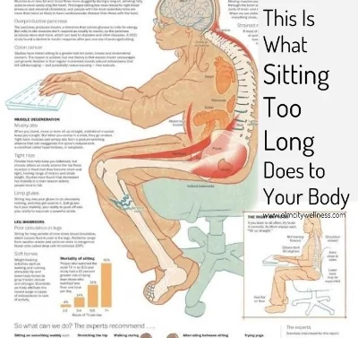 This Is What Sitting Too Long Does to Your Body
