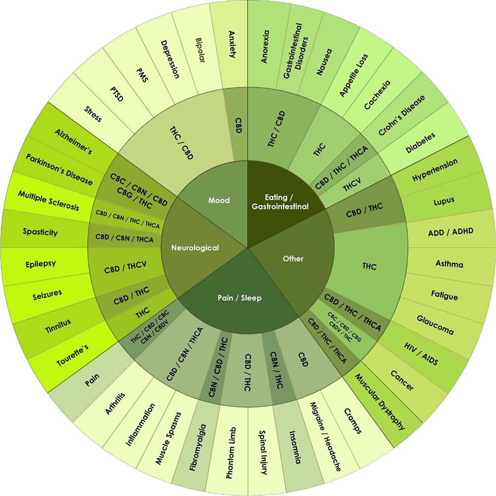 Cannabis Chemistry.png