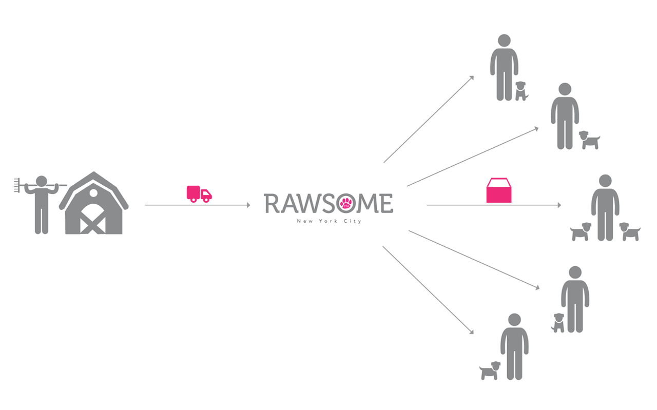 rawsome_7_596.png