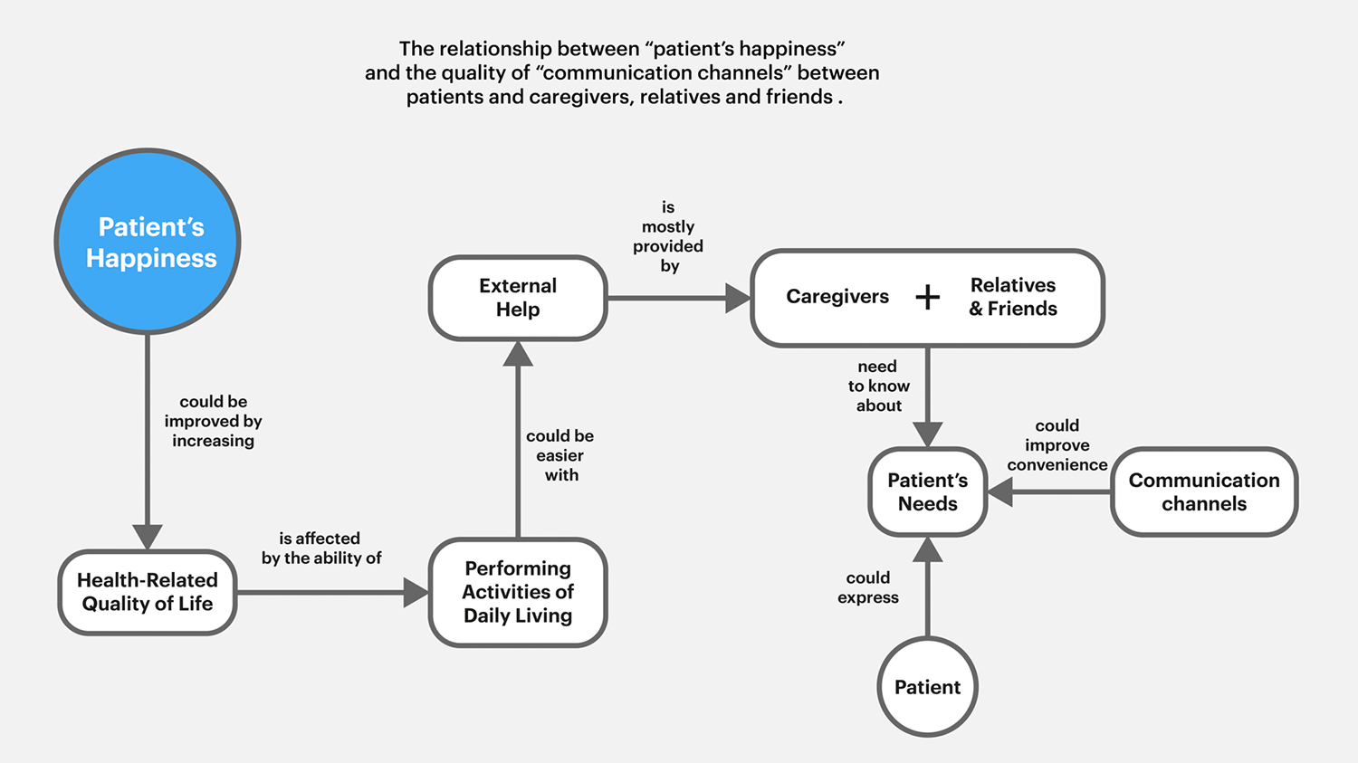 Thesis2_Uplift_week6_diagram-research-03-__ILHAN_1500.png