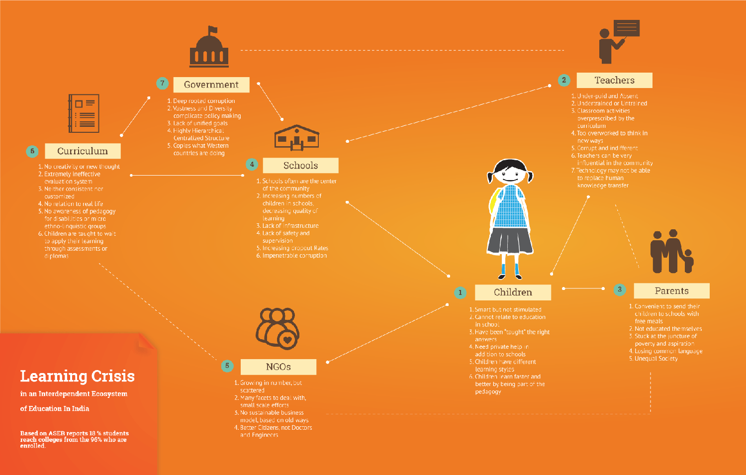 Ecosystem_infographic__Goel_1500.png