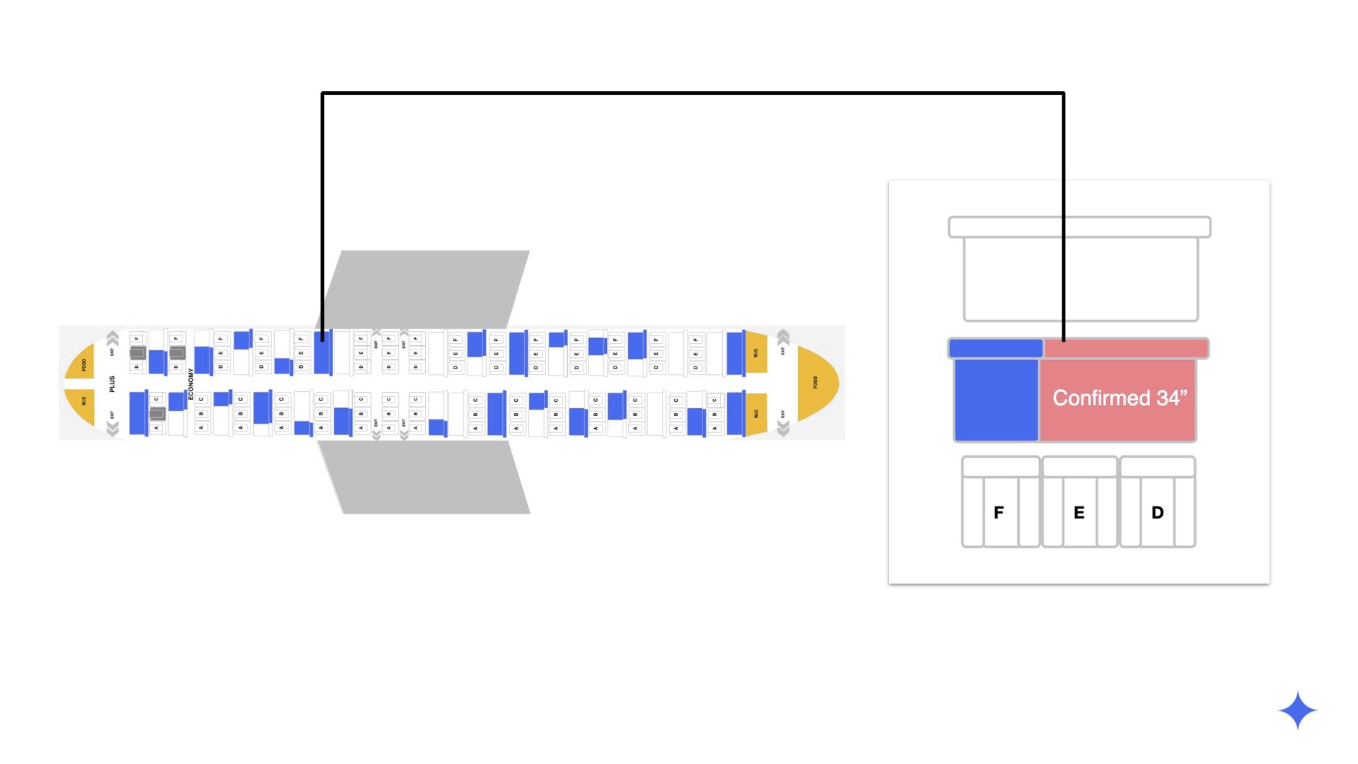  graphics showing how Flex seating works when selecting a seat 