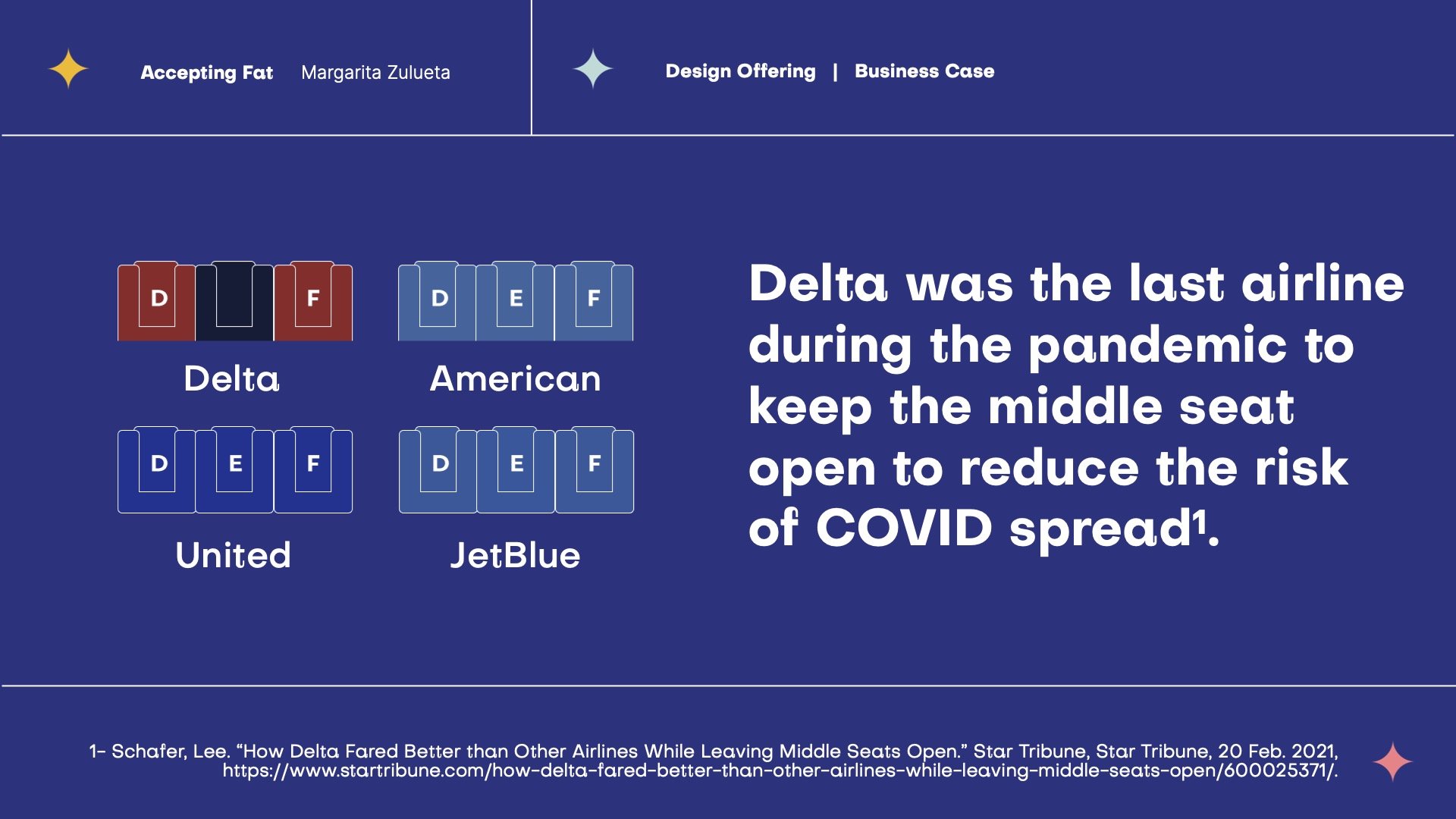  Margarita's business model research, using Delta as a case study 
