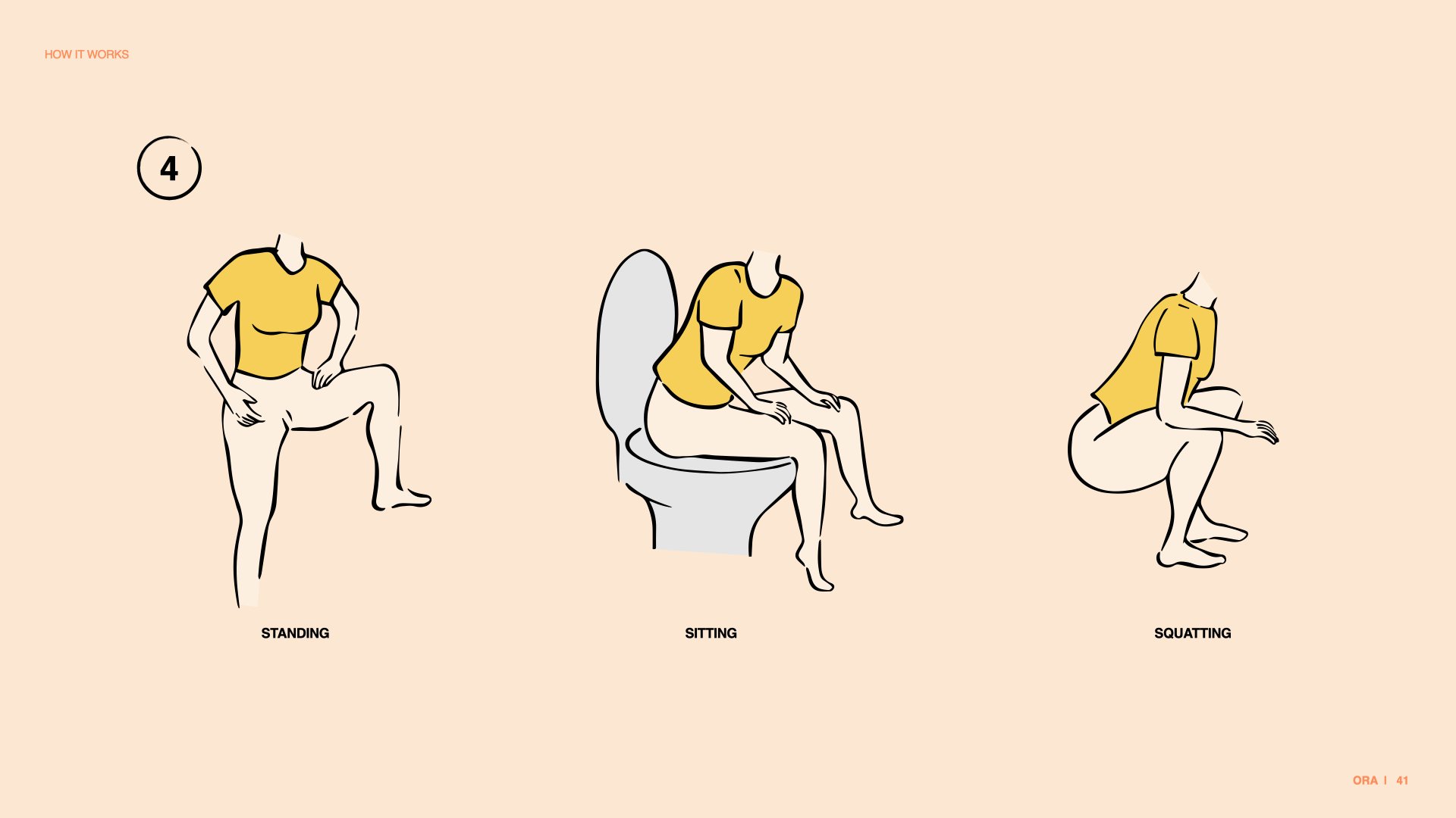  How it works slide 4: a person standing or sitting on the toilet for insertion  