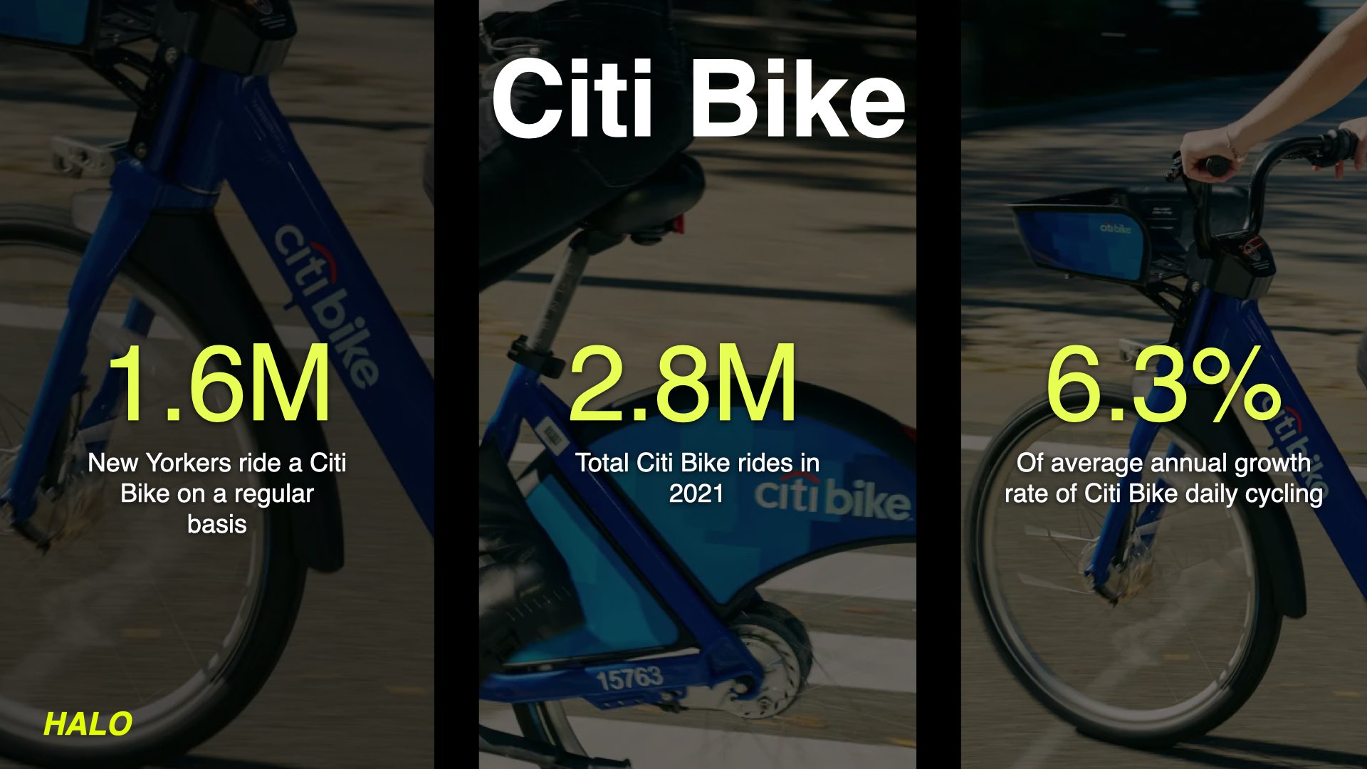  Citi Bike slide explaining statistics about users 