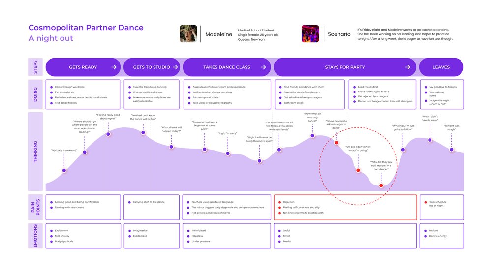 Grid_9_User Journey Map For BLOG.jpg