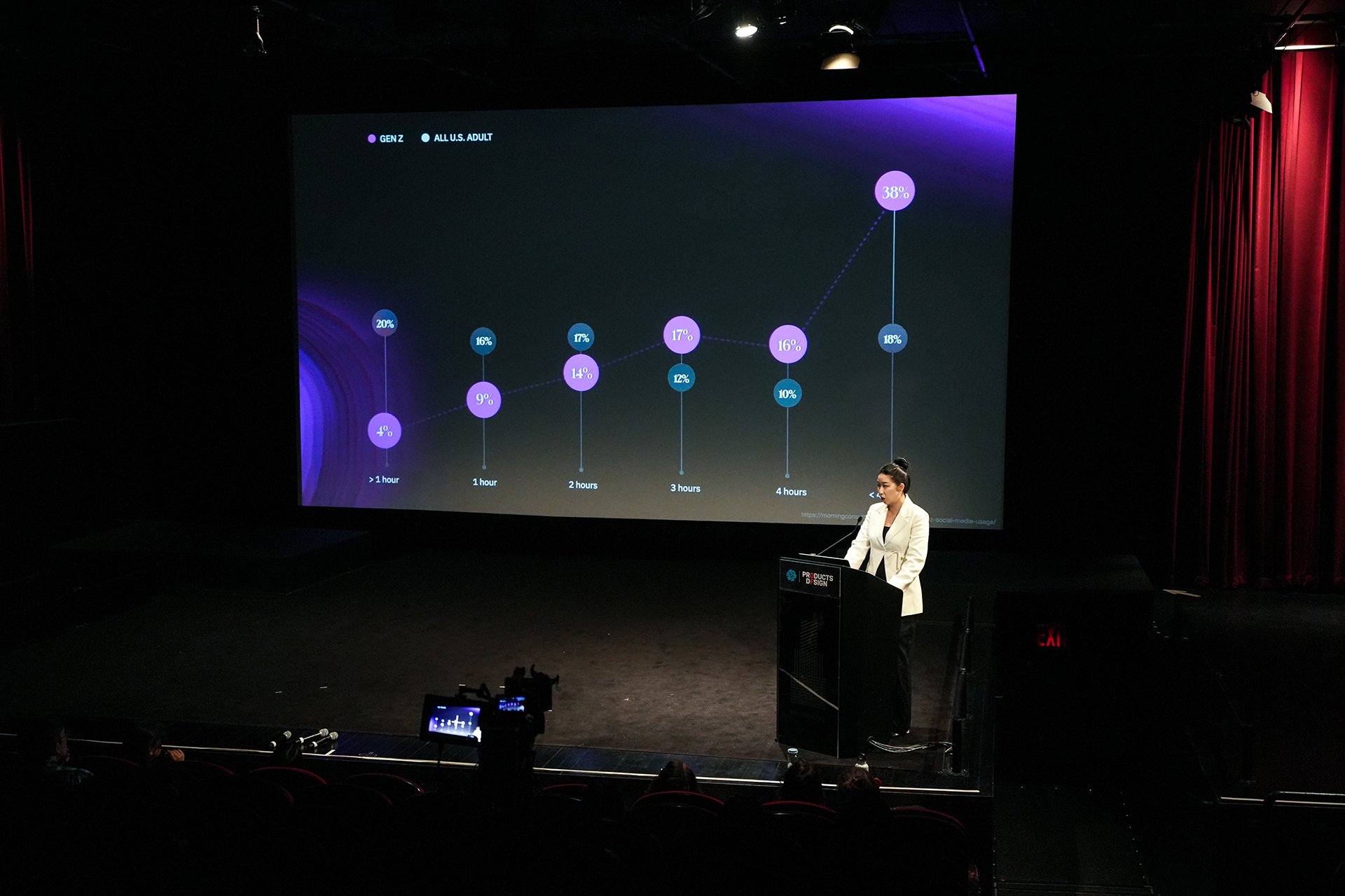  Speaker at podium with screen behind her with graphics 