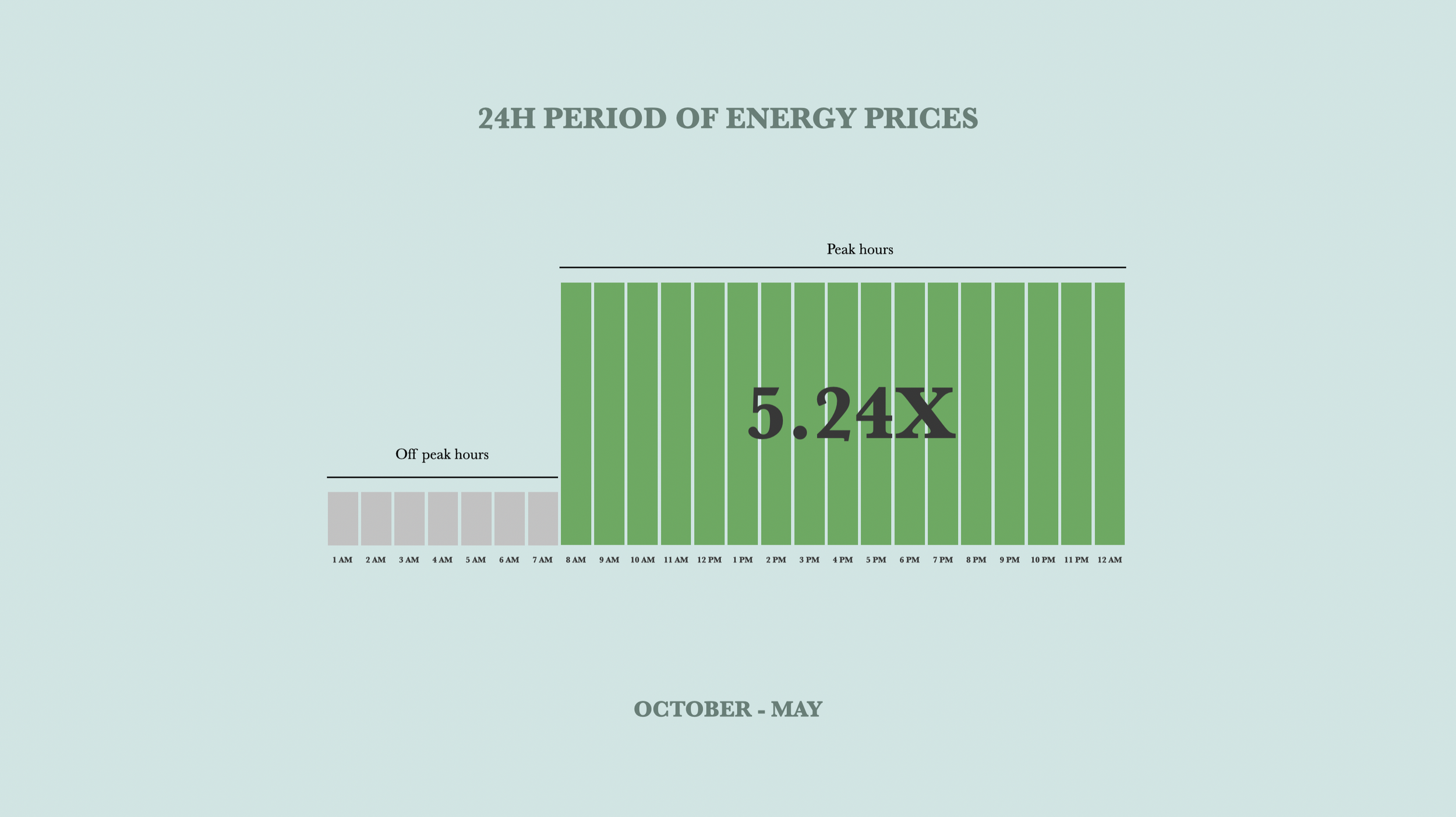24hEnergyPriceWinter.png