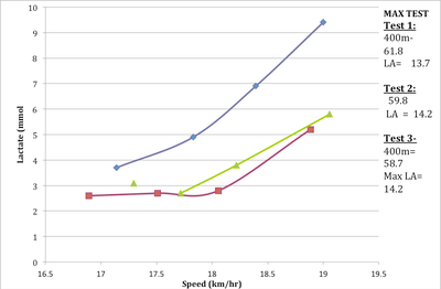 lactateexample.png