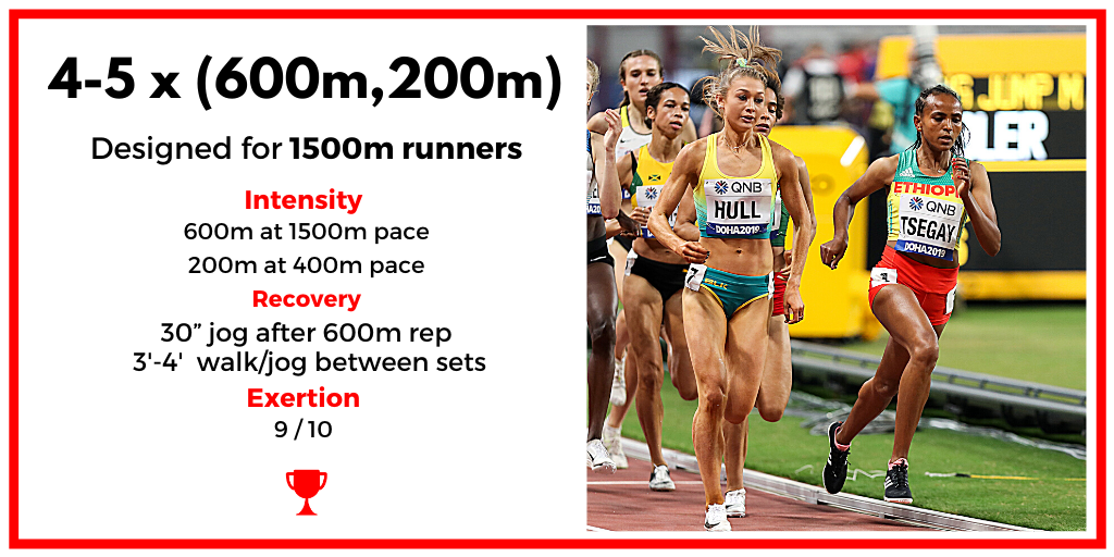 Workout of the Day: 4-5 x (600m,200m) — HIGH PERFORMANCE WEST
