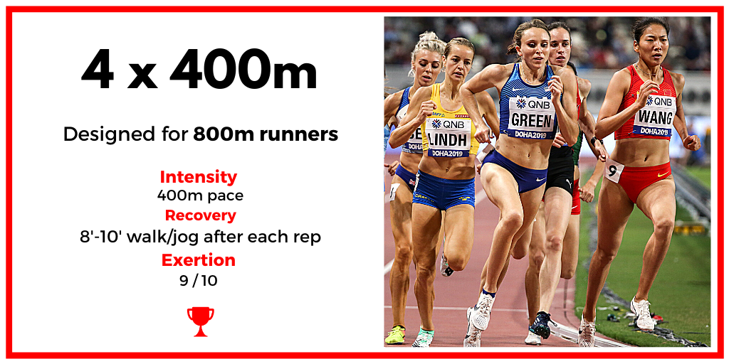 Workout of the Day: 4 x 400m — HIGH PERFORMANCE WEST