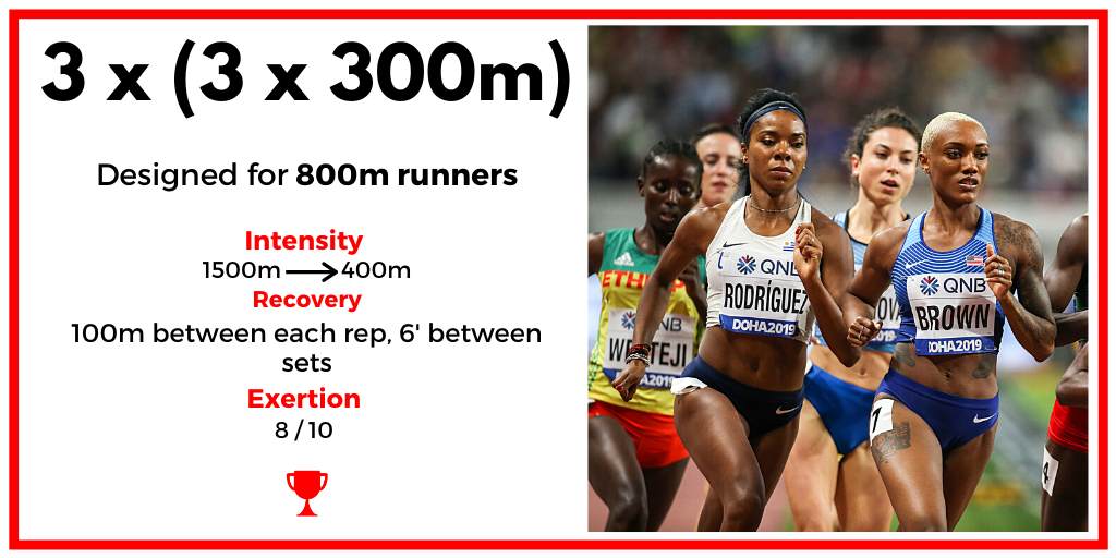 Workout of the Day: 3 x (3 x 300m) — HIGH PERFORMANCE WEST