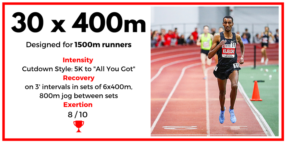 400 Meter Training Workouts – High School 400 Meter Training with Latif ...