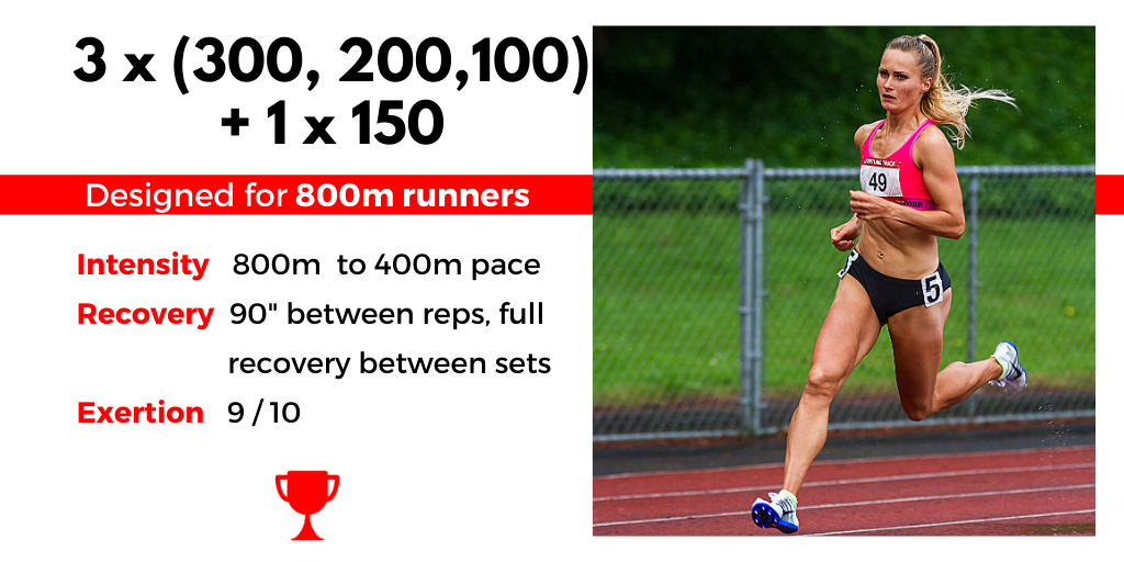 Speed Endurance Workouts for Distance Runners and Sprinters — Runstreet